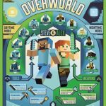 Minecraft Overworld - Poster 91×61
