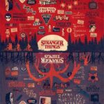 STRANGER THINGS - Poster 91×61