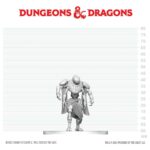 D&D Nolzur's Marvelous Miniatures Mini Figure Nimblewright Hulk 4 cm