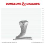 D&D Nolzur's Marvelous Miniatures Mini Figure Polar Serpent 4 cm